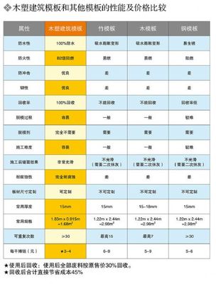 PVC建筑模板 現(xiàn)代建筑建材中的防潮防火優(yōu)選